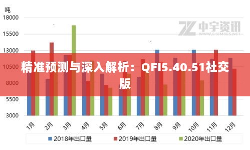 精准预测与深入解析：QFI5.40.51社交版