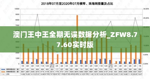 澳门王中王全期无误数据分析_ZFW8.77.60实时版