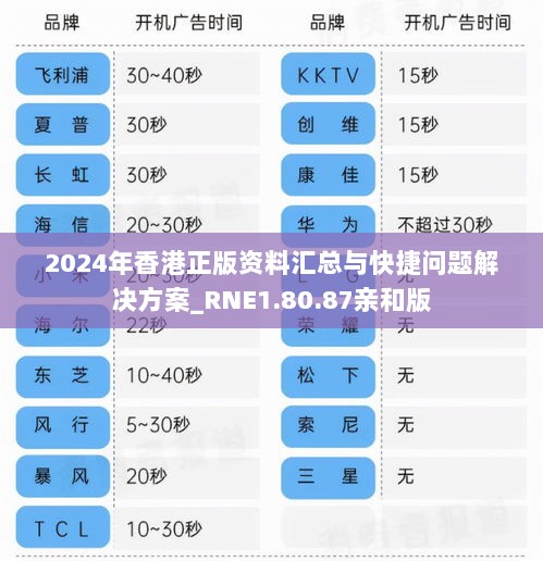 2024年香港正版资料汇总与快捷问题解决方案_RNE1.80.87亲和版