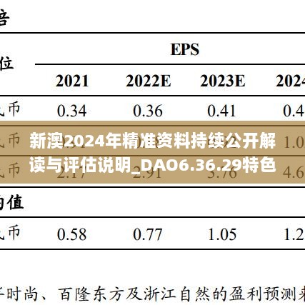 新澳2024年精准资料持续公开解读与评估说明_DAO6.36.29特色版