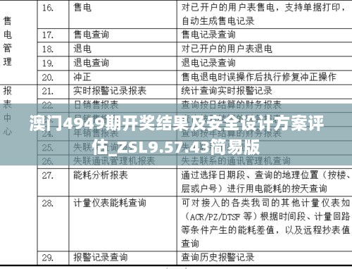 澳门4949期开奖结果及安全设计方案评估_ZSL9.57.43简易版