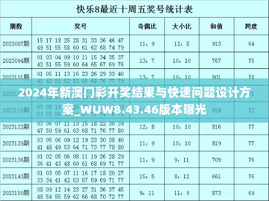 2024年新澳门彩开奖结果与快速问题设计方案_WUW8.43.46版本曝光