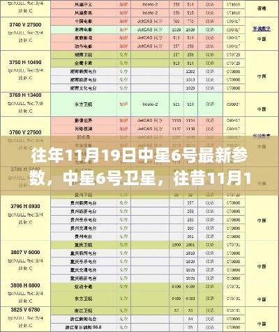 往昔11月19日中星6号卫星的最新参数与时代印记