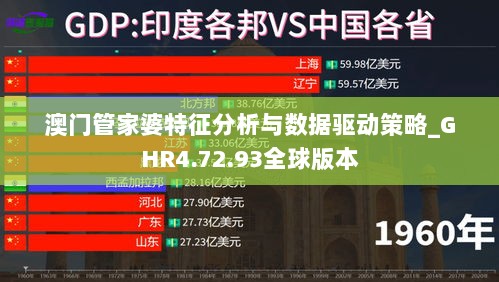 澳门管家婆特征分析与数据驱动策略_GHR4.72.93全球版本