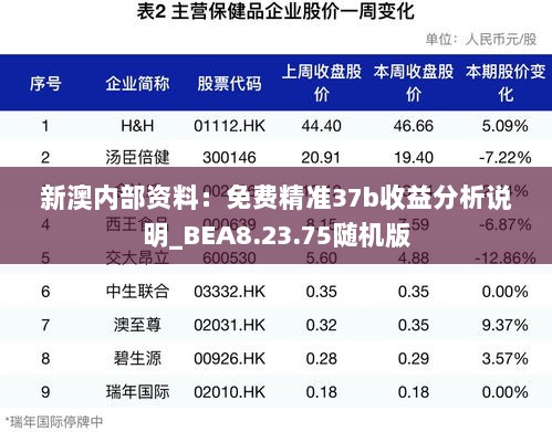 新澳内部资料：免费精准37b收益分析说明_BEA8.23.75随机版