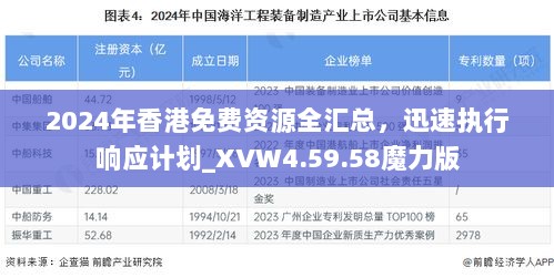 2024年香港免费资源全汇总，迅速执行响应计划_XVW4.59.58魔力版