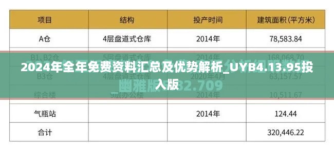 2024年全年免费资料汇总及优势解析_UYB4.13.95投入版