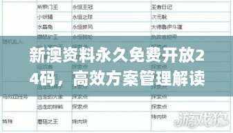 新澳资料永久免费开放24码，高效方案管理解读_PAJ6.60.29定制版