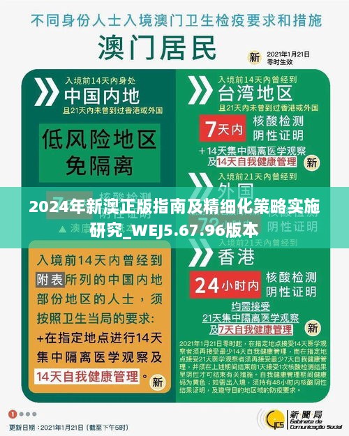 2024年新澳正版指南及精细化策略实施研究_WEJ5.67.96版本