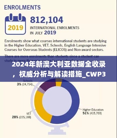 2024年新澳大利亚数据全收录，权威分析与解读措施_CWP3.61.25无限版