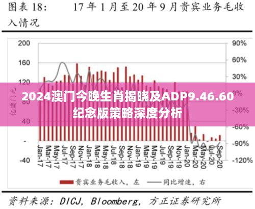 2024澳门今晚生肖揭晓及ADP9.46.60纪念版策略深度分析