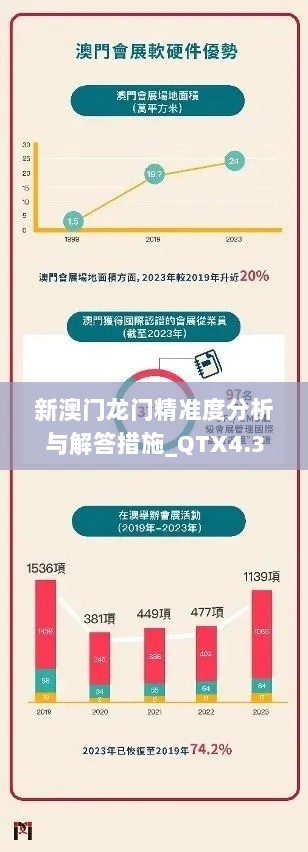 新澳门龙门精准度分析与解答措施_QTX4.31.64智巧版