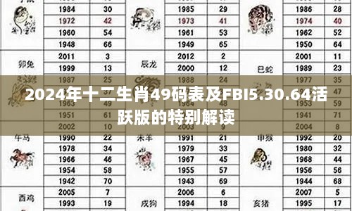 2024年十二生肖49码表及FBI5.30.64活跃版的特别解读