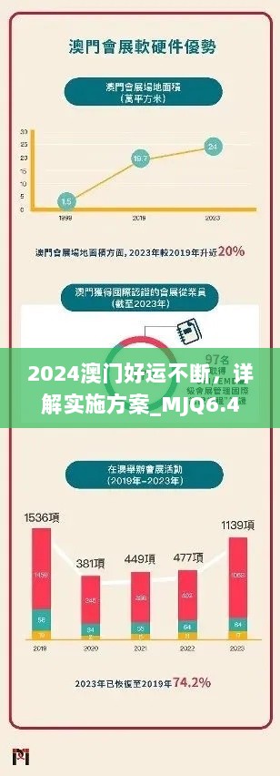 2024澳门好运不断，详解实施方案_MJQ6.45.50创新版