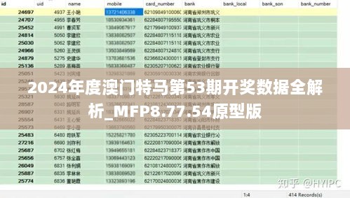 2024年度澳门特马第53期开奖数据全解析_MFP8.77.54原型版