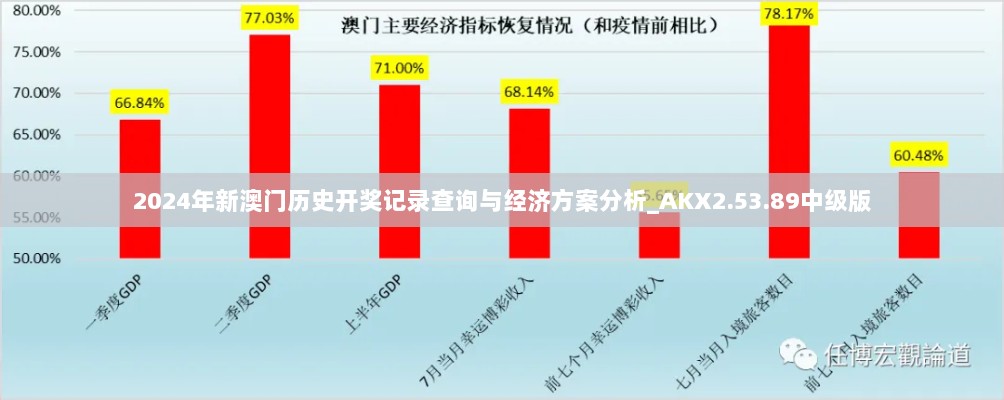 2024年新澳门历史开奖记录查询与经济方案分析_AKX2.53.89中级版