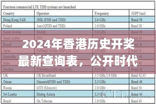 2024年香港历史开奖最新查询表，公开时代信息解析_EAA4.39.45通用版