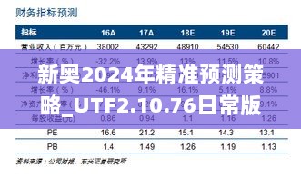 新奥2024年精准预测策略_UTF2.10.76日常版