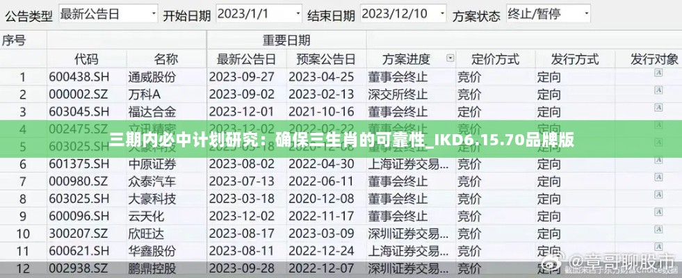 三期内必中计划研究：确保三生肖的可靠性_IKD6.15.70品牌版