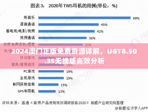 2024澳门正版免费资源详解，UGT8.50.35无线版高效分析