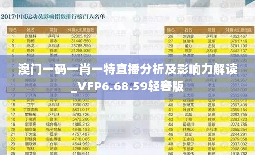 澳门一码一肖一特直播分析及影响力解读_VFP6.68.59轻奢版