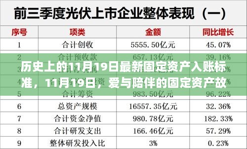 11月19日，固定资产入账新标准下的爱与陪伴的资产故事