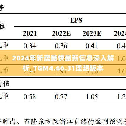 2024年新澳最快最新信息深入解析_TGM4.66.31理想版本