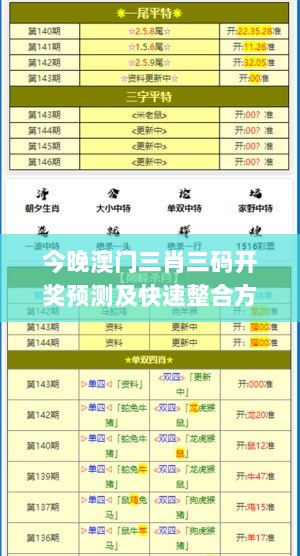 今晚澳门三肖三码开奖预测及快速整合方案实施_KLV2.64.33内置版