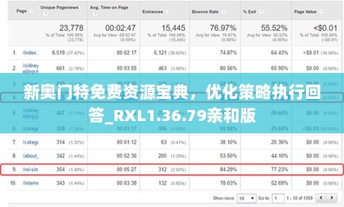 新奥门特免费资源宝典，优化策略执行回答_RXL1.36.79亲和版