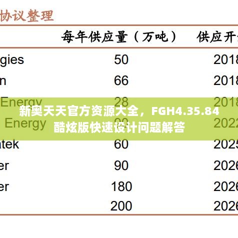 新奥天天官方资源大全，FGH4.35.84酷炫版快速设计问题解答