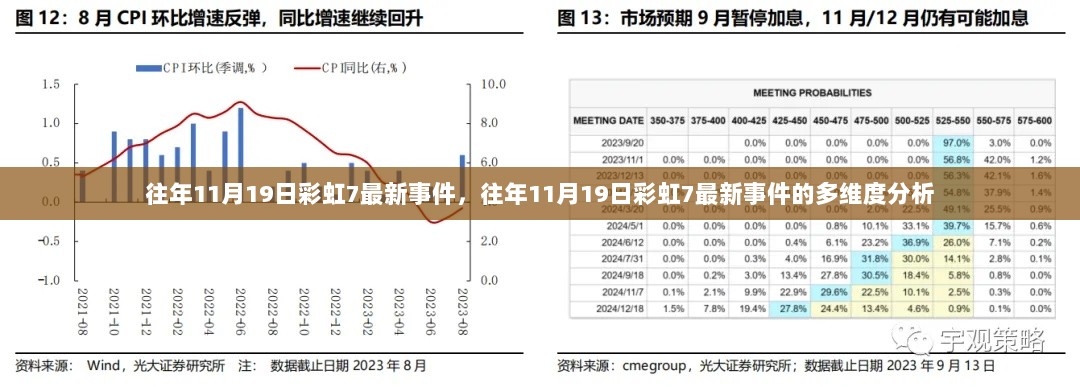 往年11月19日彩虹7最新事件的多维度深度分析