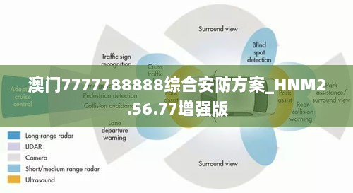 澳门7777788888综合安防方案_HNM2.56.77增强版