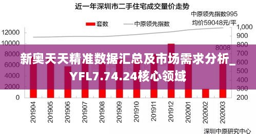 新奥天天精准数据汇总及市场需求分析_YFL7.74.24核心领域