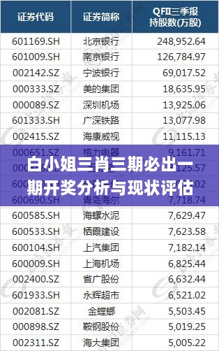 白小姐三肖三期必出一期开奖分析与现状评估_MYZ9.13.47确认版