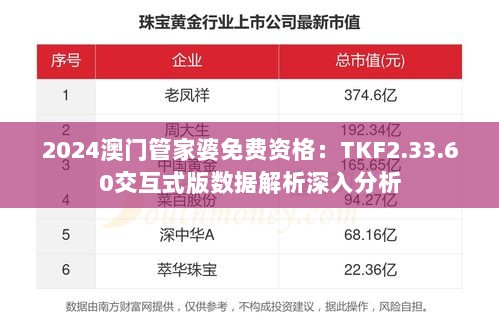 2024澳门管家婆免费资格：TKF2.33.60交互式版数据解析深入分析