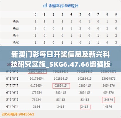 新澳门彩每日开奖信息及新兴科技研究实施_SKG6.47.66增强版