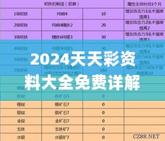 2024天天彩资料大全免费详解及方案定义_LPZ2.71.85行业版