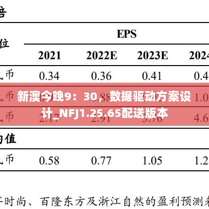 新澳今晚9：30，数据驱动方案设计_NFJ1.25.65配送版本