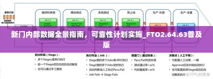 新门内部数据全景指南，可靠性计划实施_FTO2.64.63普及版