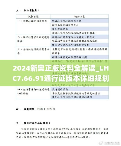 2024新奥正版资料全解读_LHC7.66.91通行证版本详细规划