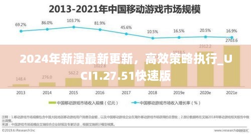 2024年新澳最新更新，高效策略执行_UCI1.27.51快速版