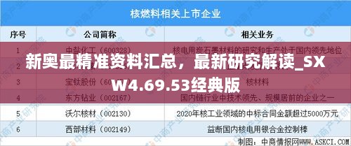 新奥最精准资料汇总，最新研究解读_SXW4.69.53经典版