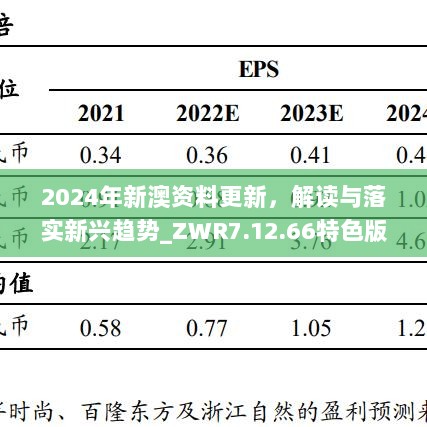 2024年新澳资料更新，解读与落实新兴趋势_ZWR7.12.66特色版