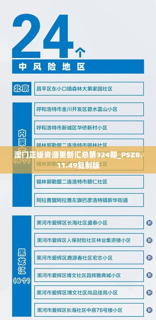 澳门正版资源更新汇总第324期_PSZ8.11.49复制版