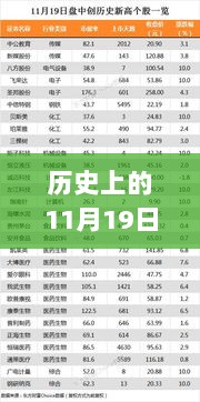 历史上的11月19日，中国网的重要时刻与深远影响回顾