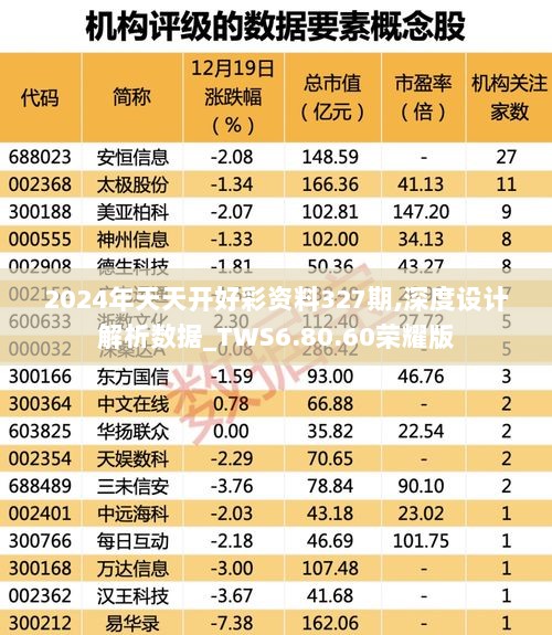 2024年天天开好彩资料327期,深度设计解析数据_TWS6.80.60荣耀版