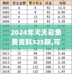 2024年天天彩免费资料325期,可靠性计划落实_NRE8.69.36硬核版