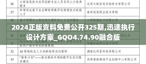 2024正版资料免费公开325期,迅速执行设计方案_GQO4.74.90融合版