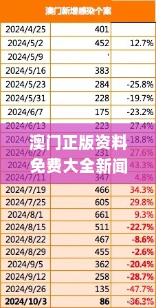 澳门正版资料免费大全新闻327期,目标评估解答解释措施_DYA1.11.67时刻版