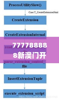 777788888新澳门开奖326期,具体分析解答解释技巧_TXG3.20.77日常版